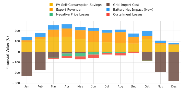 Costs, savings, and payback