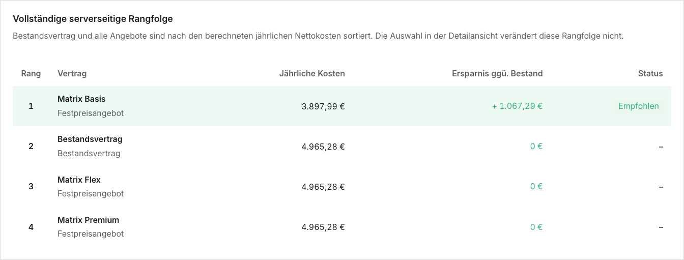 Aktueller Vertrag und alternatives Angebot