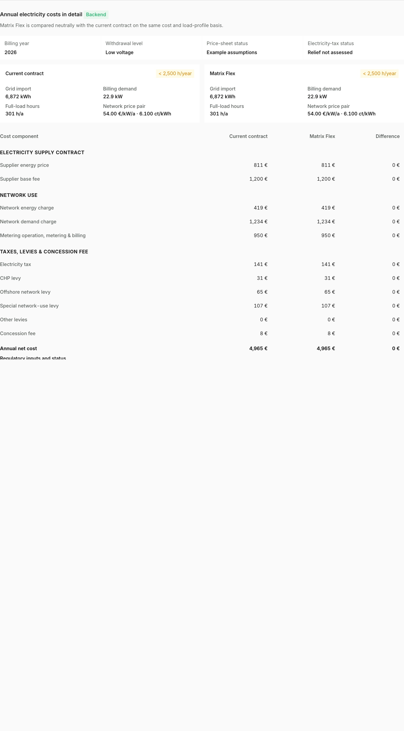 Cost blocks in the current electricity contract
