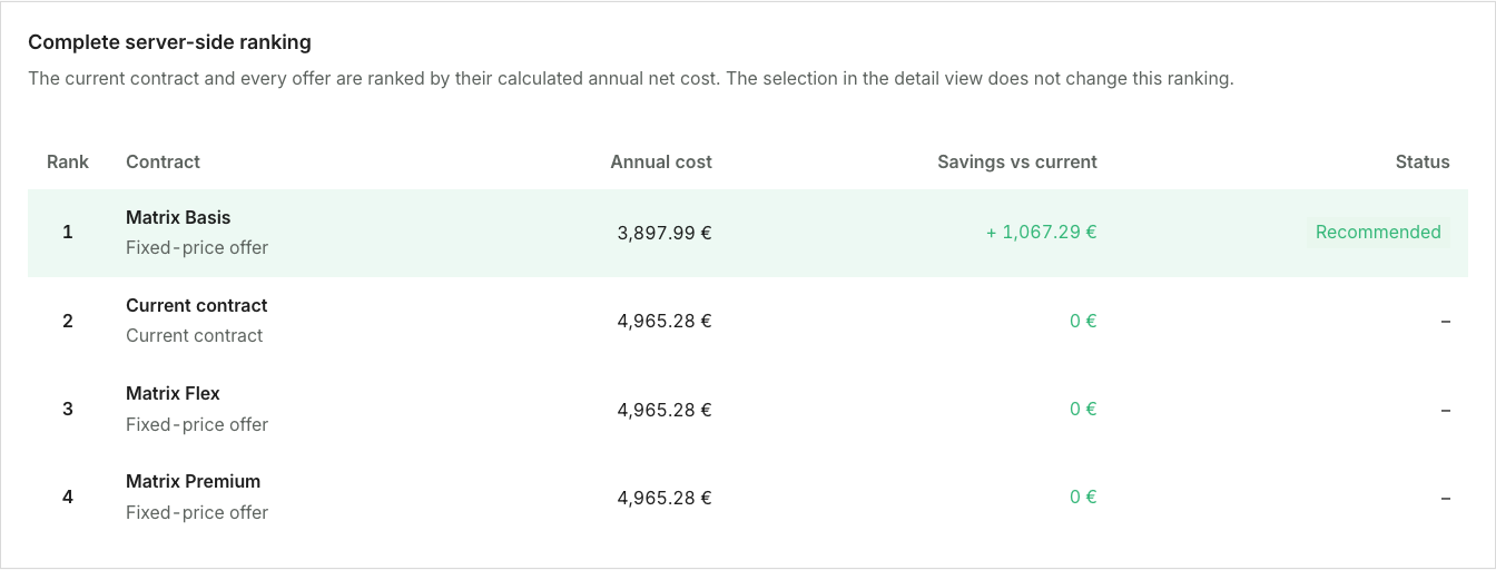 Current contract and alternative offer