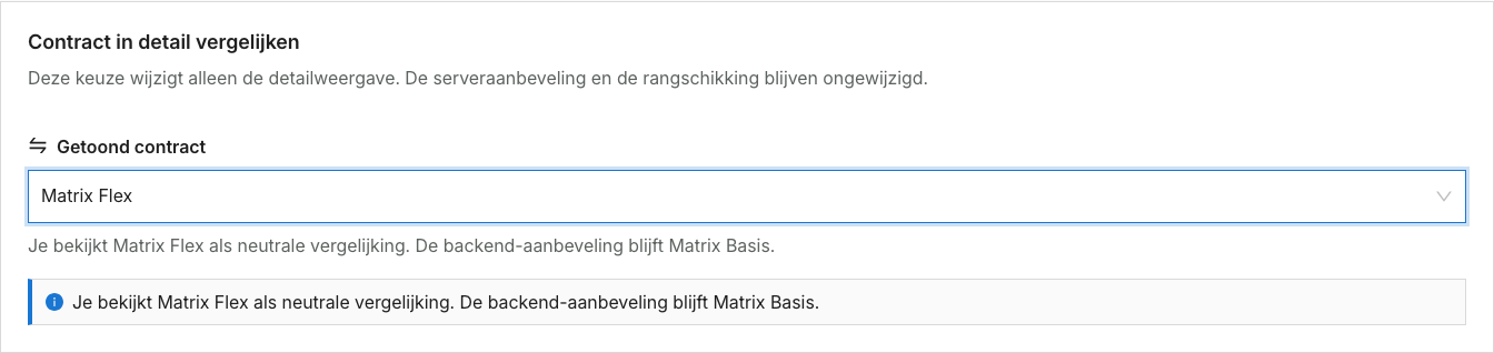 Jaarlijks tariefverschil in één oogopslag
