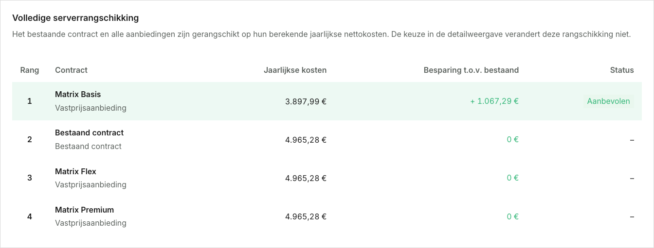 Huidig contract en alternatief aanbod